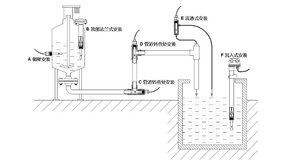 產(chǎn)品安裝