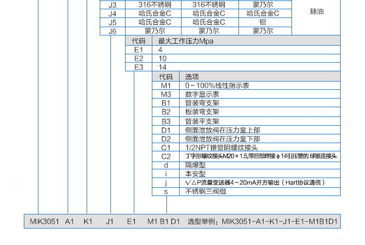 差壓變送器選型表１