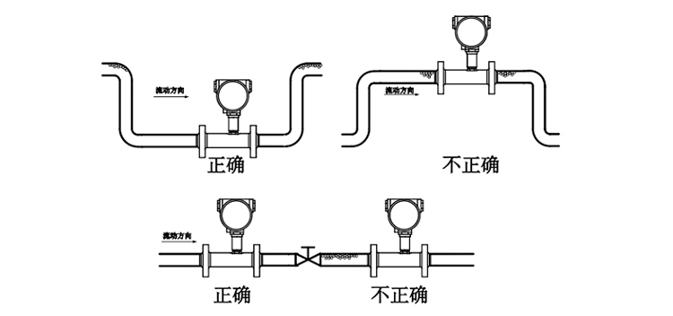 渦輪流量計(jì)安裝方式