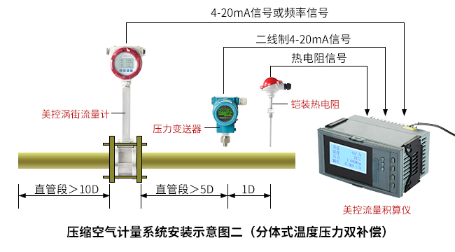 溫壓補(bǔ)償型空氣流量計(jì)