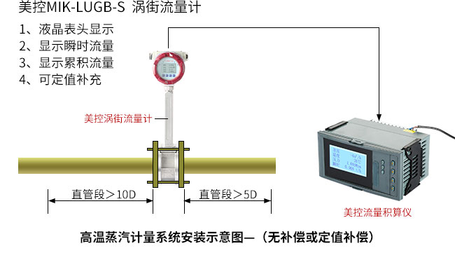 高溫蒸汽流量計(jì).jpg