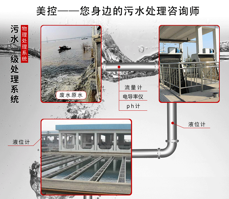 電磁流量計應(yīng)用案例