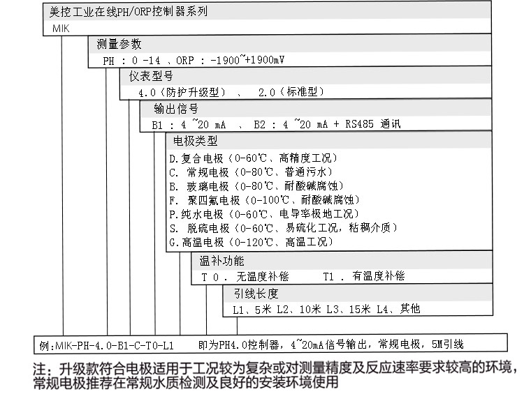 PH檢測(cè)儀4.0