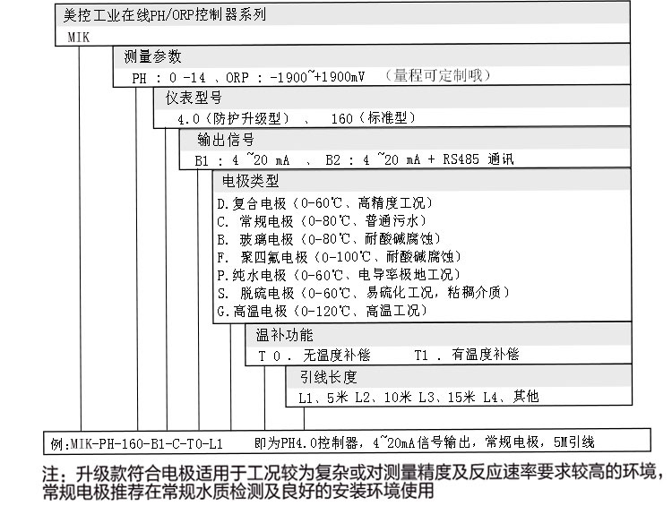 經(jīng)濟(jì)款PH檢測儀