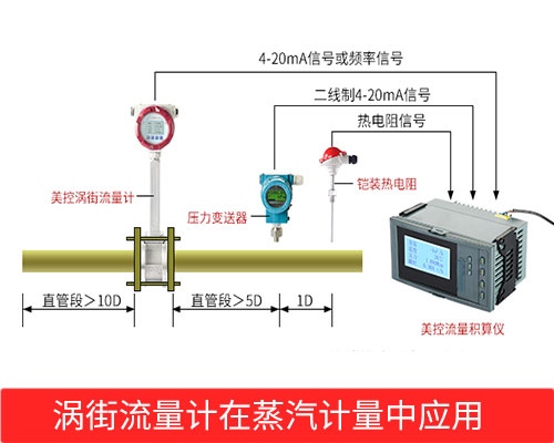 渦街流量計(jì)工作原理