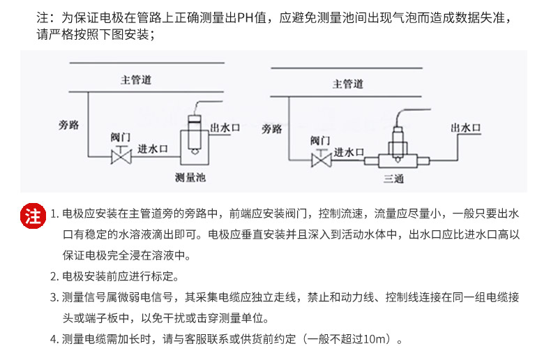 電極安裝