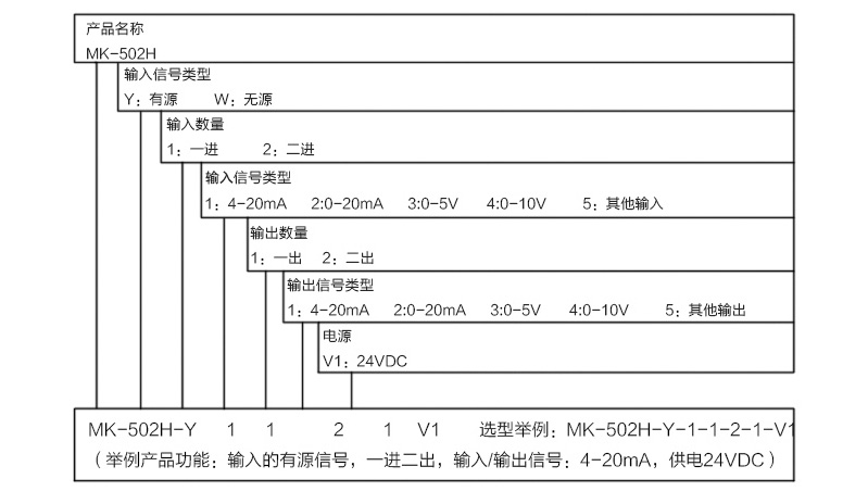 信號隔離器參數(shù)