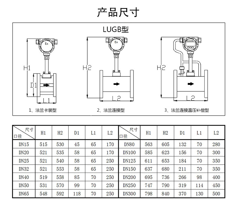 渦街流量計(jì)