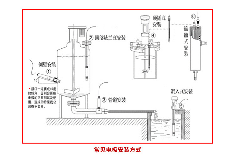 pH電極安裝方式