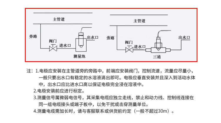 pH電極安裝