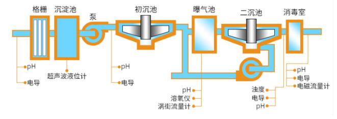 在線溶解氧分析儀廠家哪家好