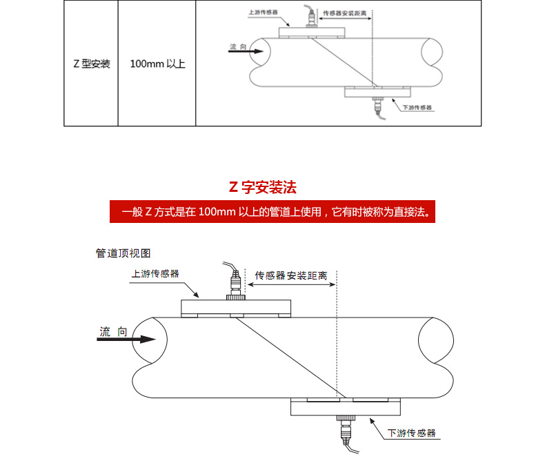 壁掛式超聲波流量計(jì)