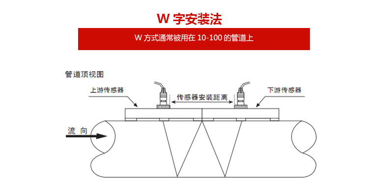 壁掛式超聲波流量計(jì)安裝