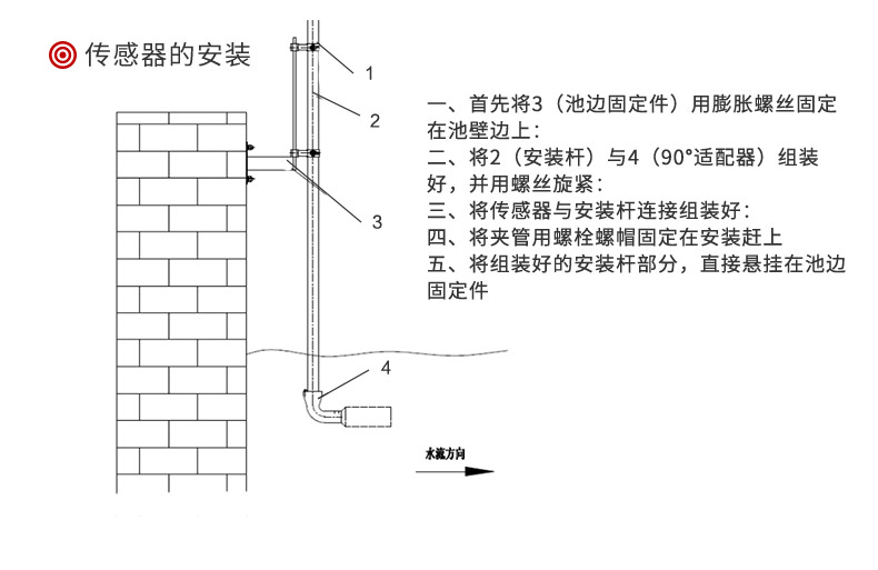 在線濁度計(jì)安裝