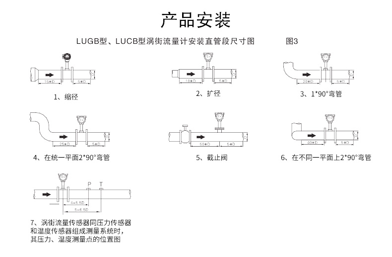 渦街流量計