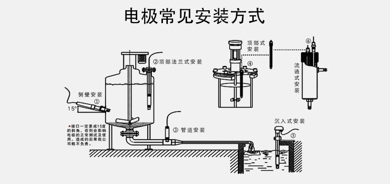 在線ph計