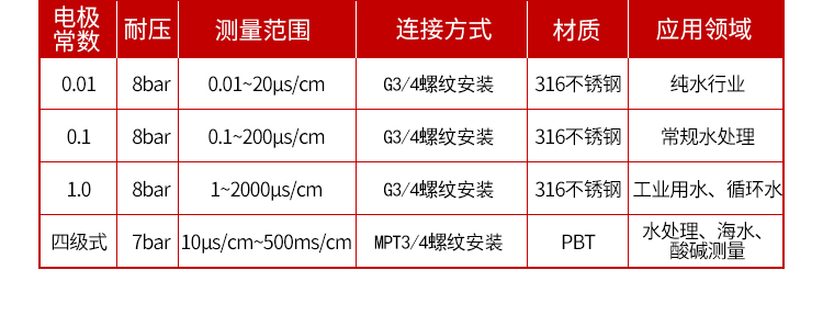 電導(dǎo)率儀