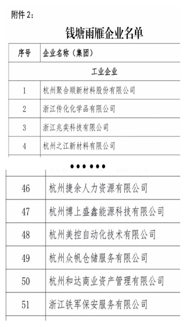 雨燕企業(yè)名單