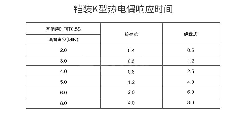 溫度傳感器參數(shù)