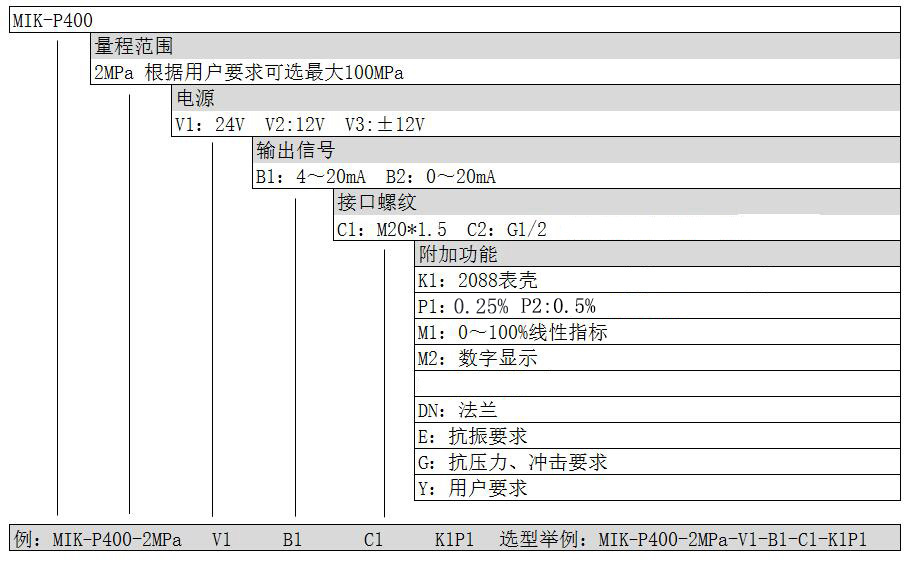 壓力變送器選型表