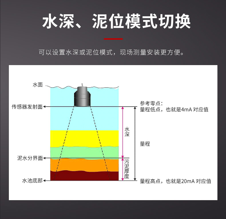 超聲波泥位計