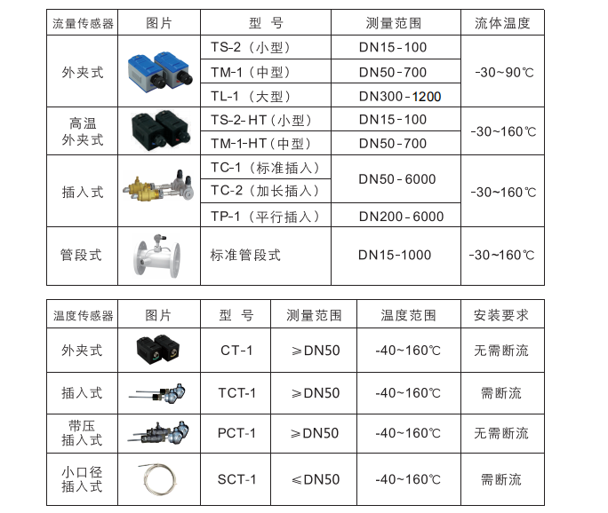 壁掛式超聲波流量計(jì)