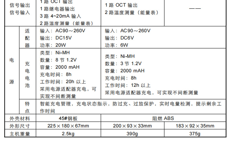 超聲波流量計參數(shù)