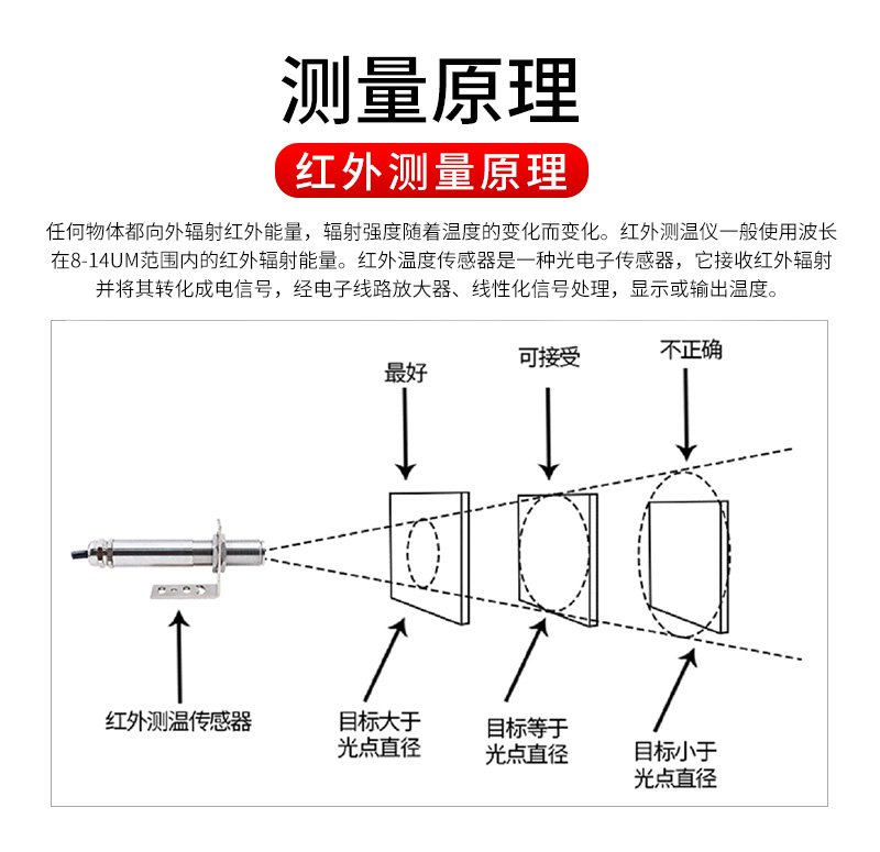 紅外溫度傳感器測(cè)量原理