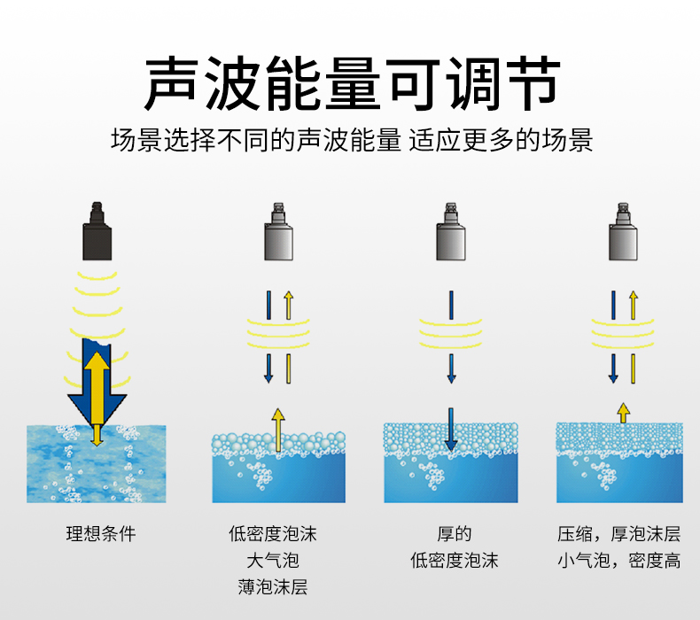 超聲波液位計聲波調(diào)節(jié)