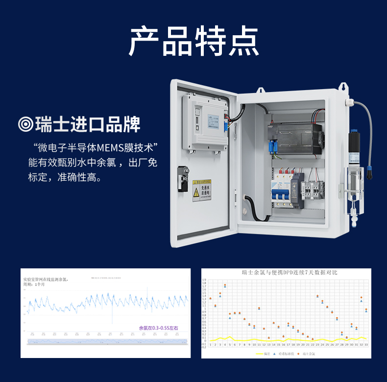 余氯分析儀產(chǎn)品特點(diǎn)