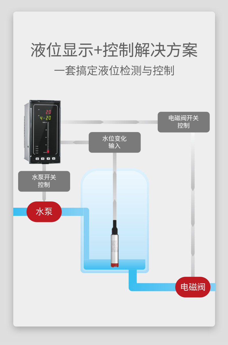 投入式液位計