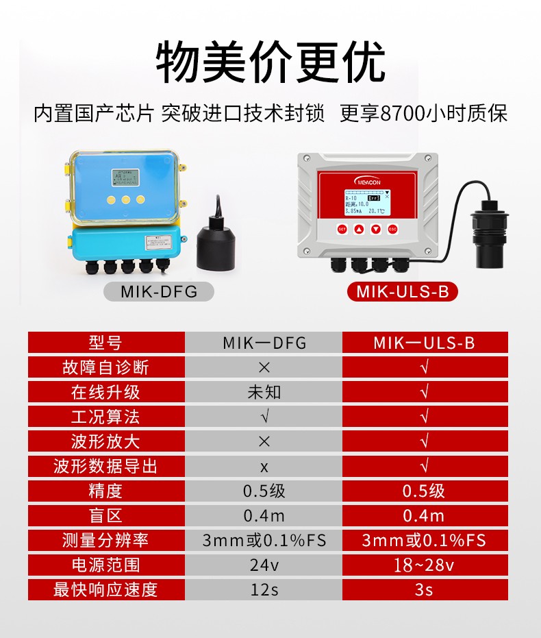 美控超聲波液位計