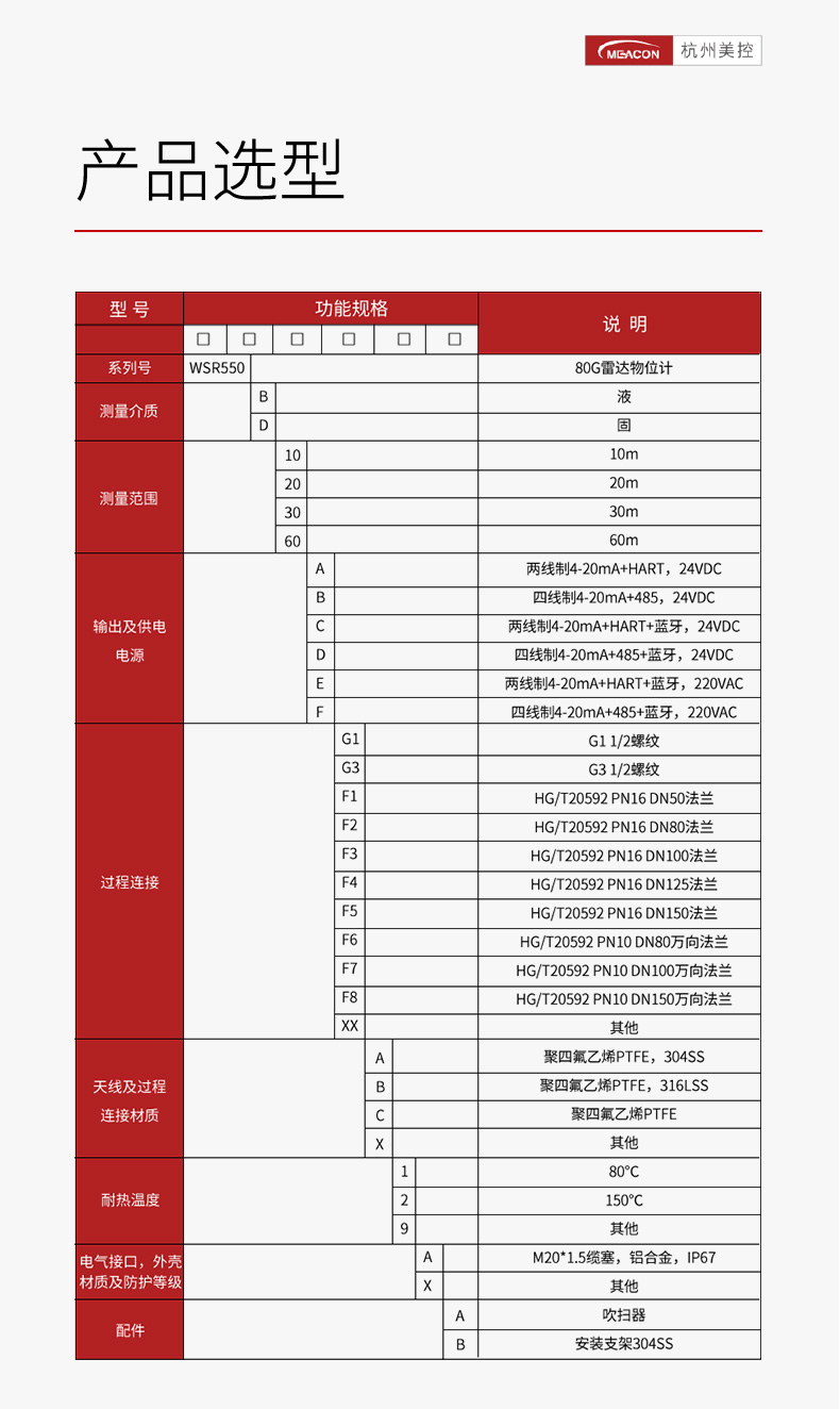 雷達(dá)液位計(jì)型譜