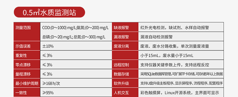 產(chǎn)品參數(shù)