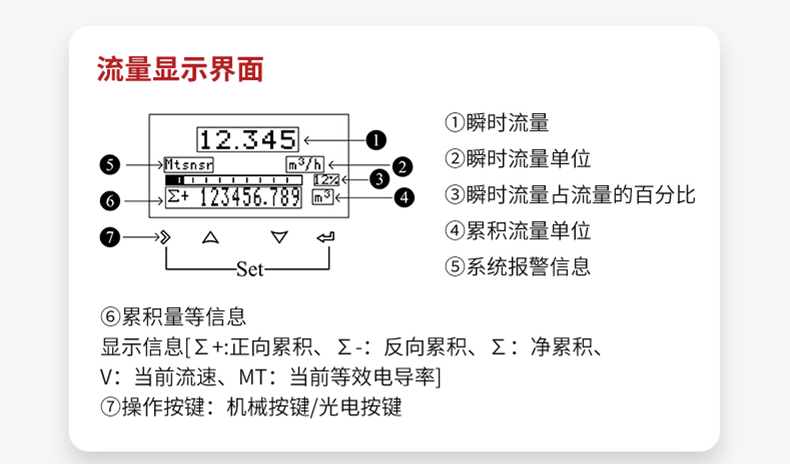 產(chǎn)品參數(shù)