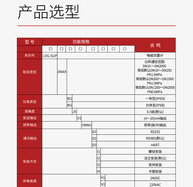 產(chǎn)品選型