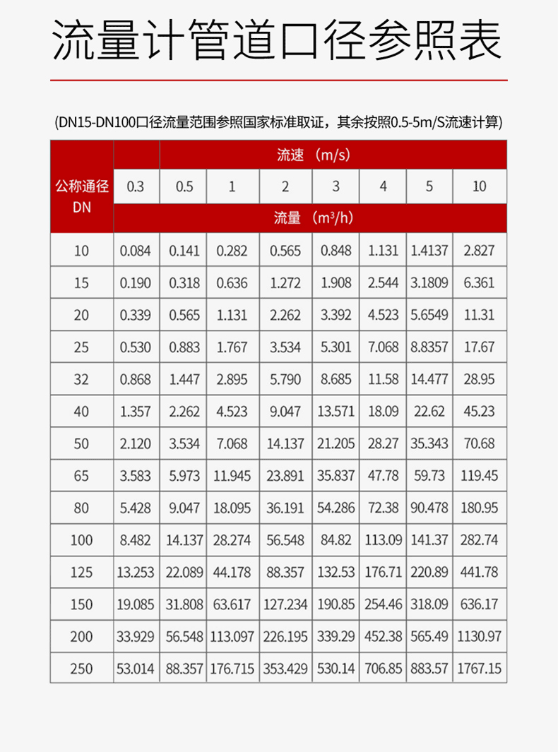 選型參考