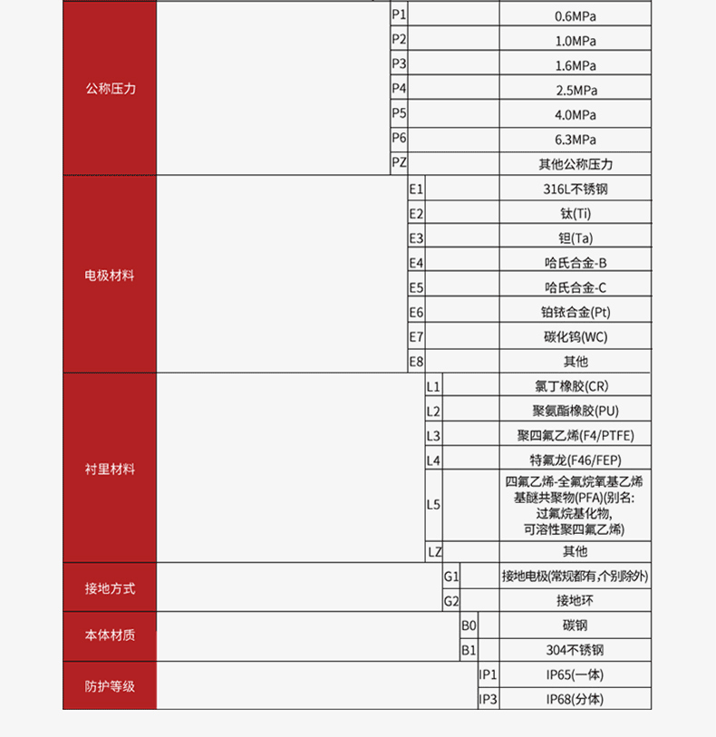 產(chǎn)品選型