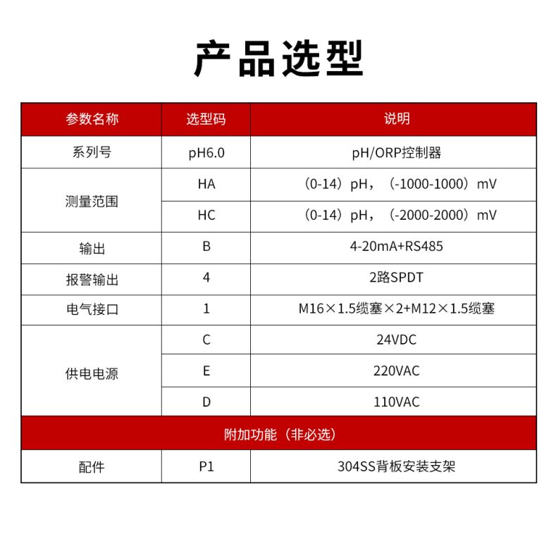 PH6.0控制器型譜表.jpg