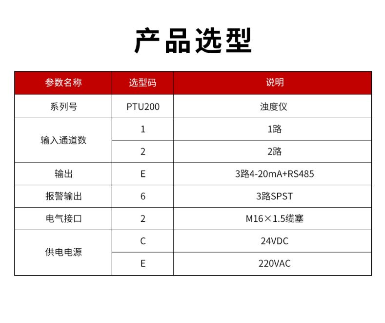 PTU200濁度儀型譜表.jpg