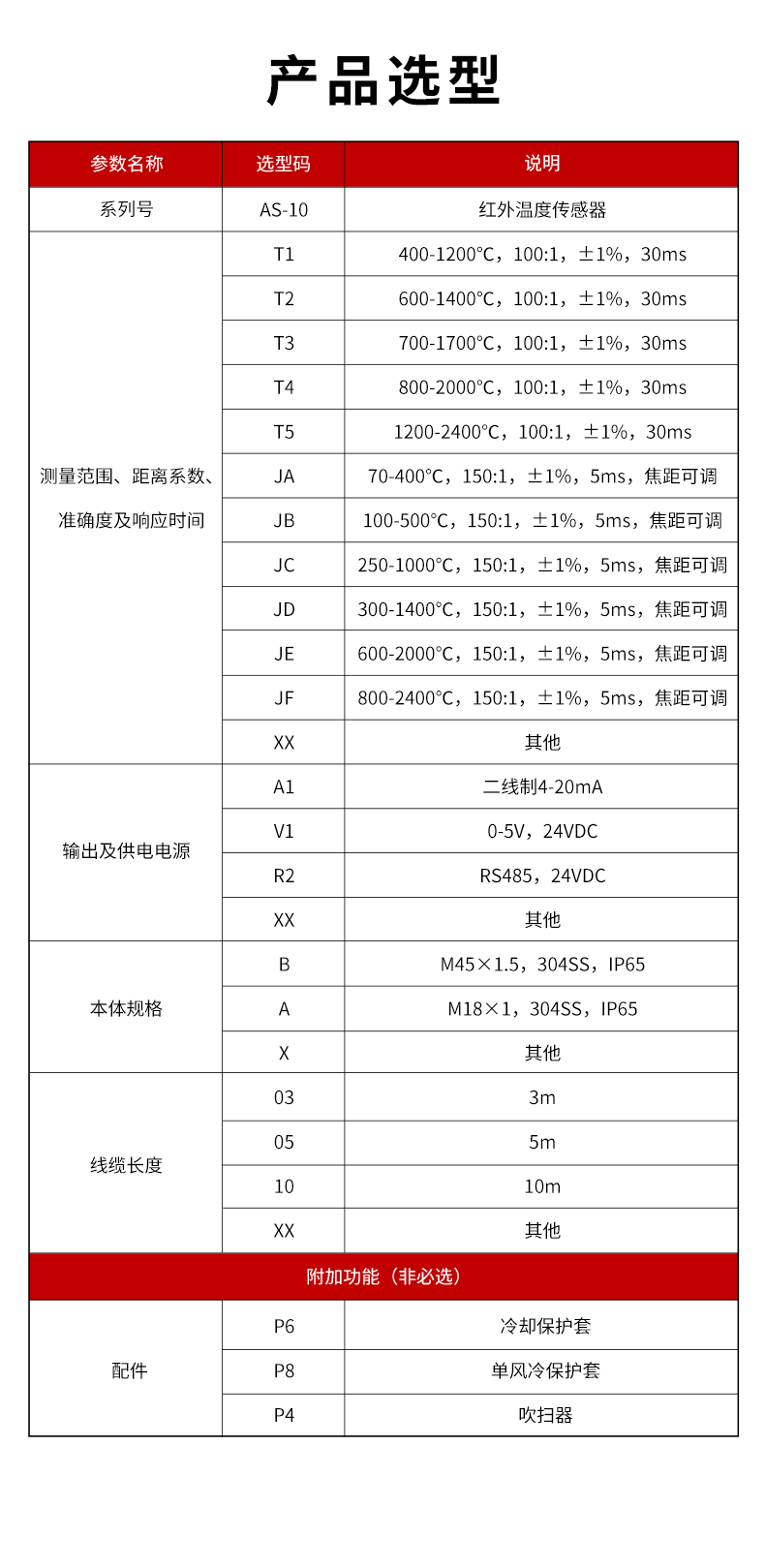 AS-10-短波紅外溫度傳感器.jpg