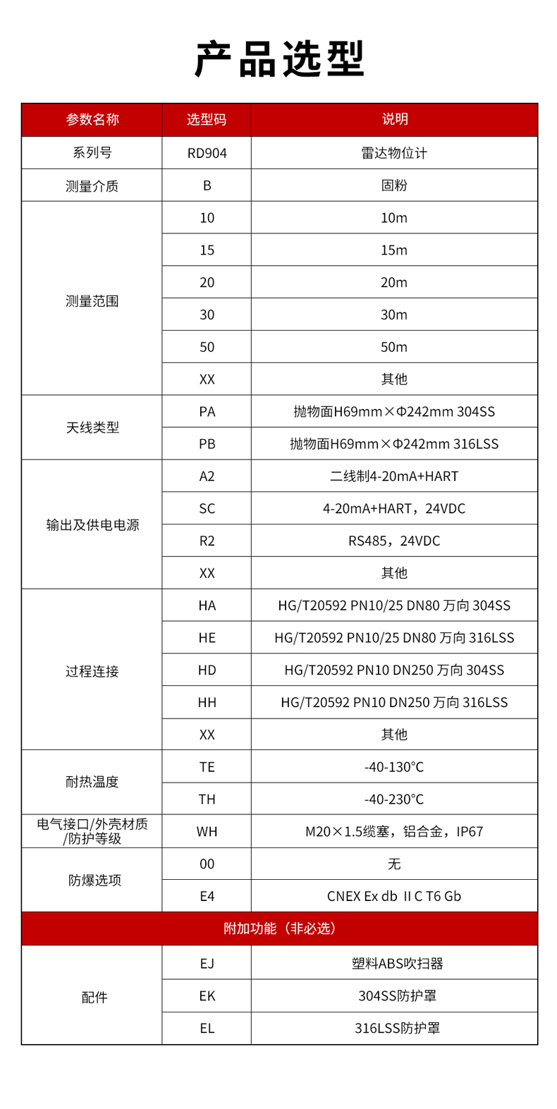 23、RD904雷達(dá)物位計(jì)-1.jpg