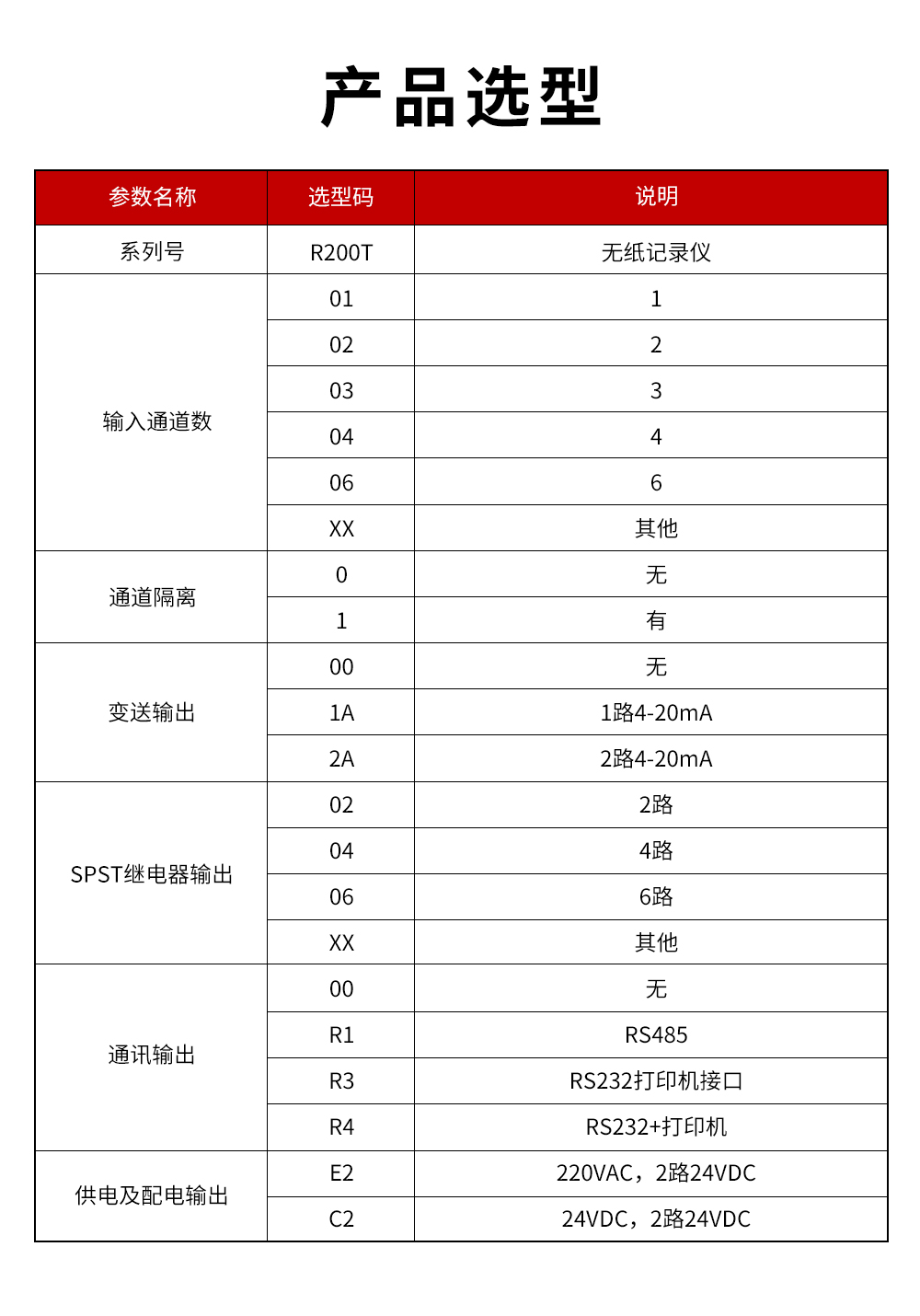 2、R200T無(wú)紙記錄儀.jpg