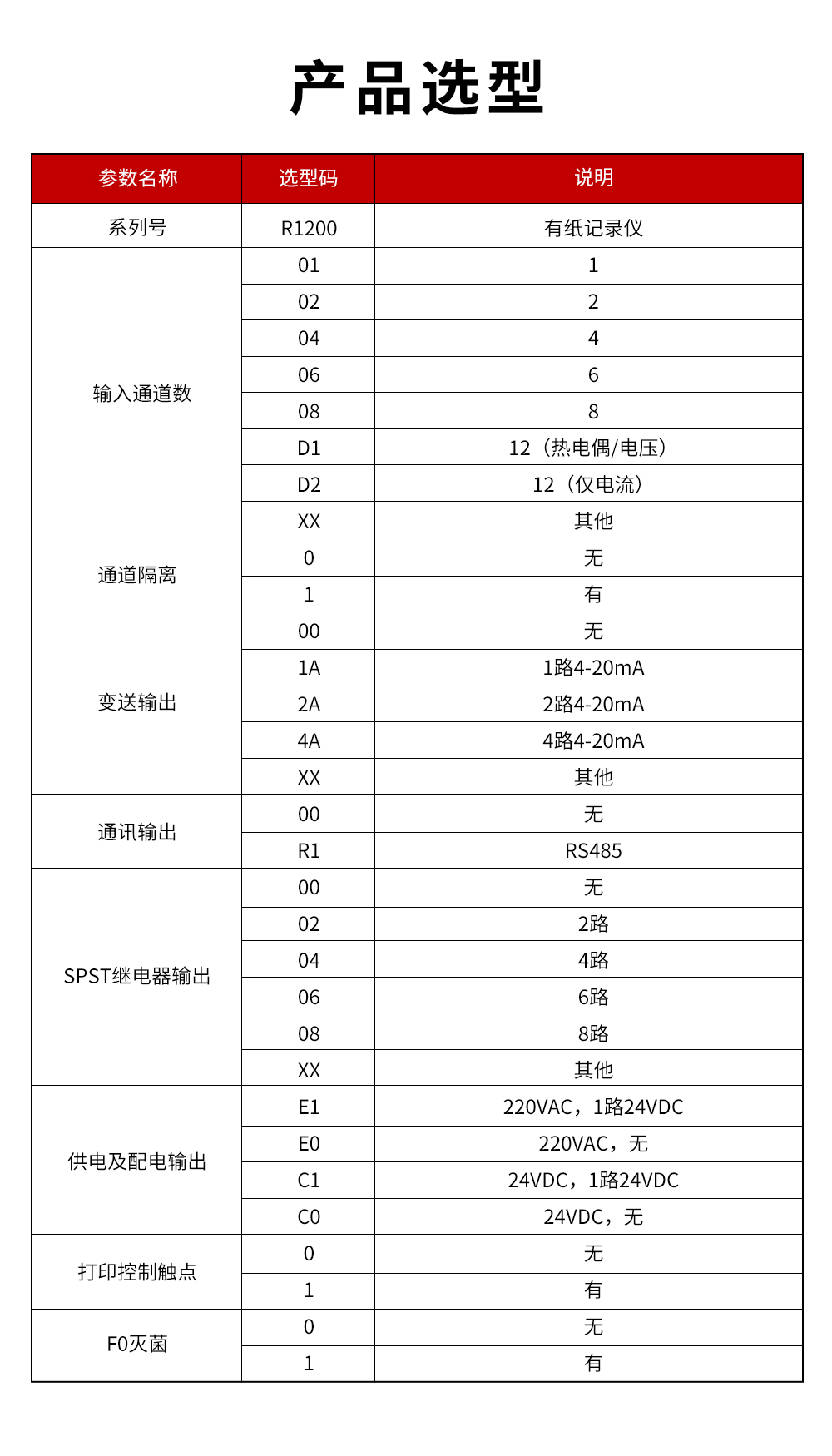 15、R1200有紙記錄儀.jpg