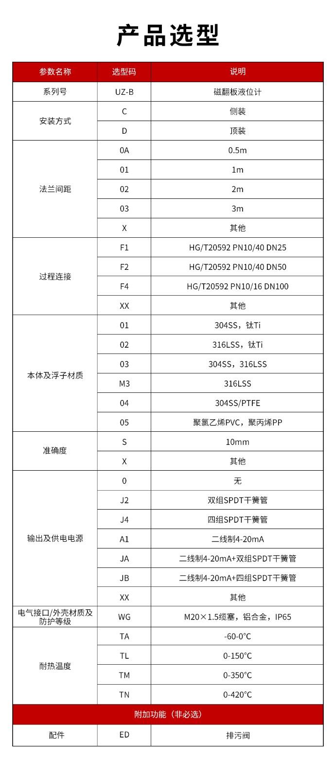 14、UZ-B磁翻板液位計.jpg