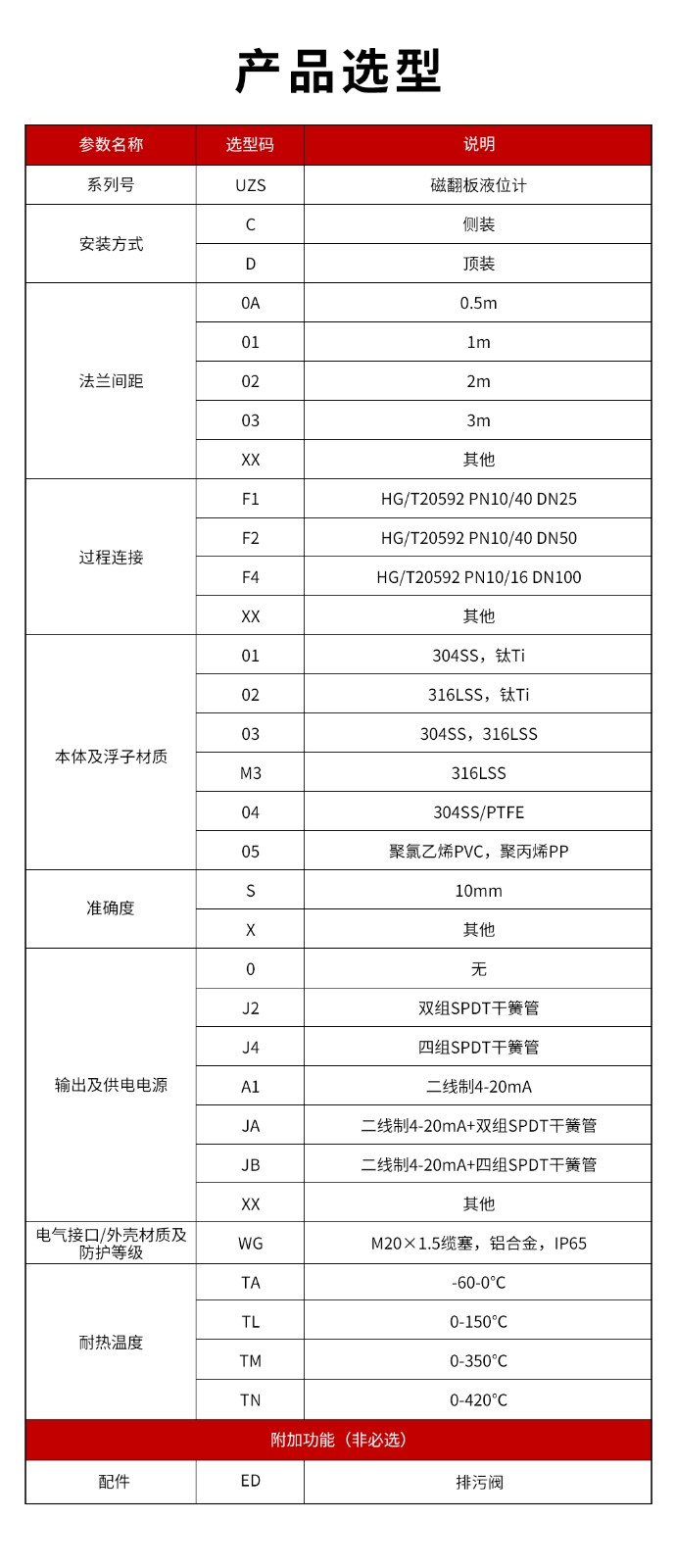 13、UZS磁翻板液位計(jì).jpg