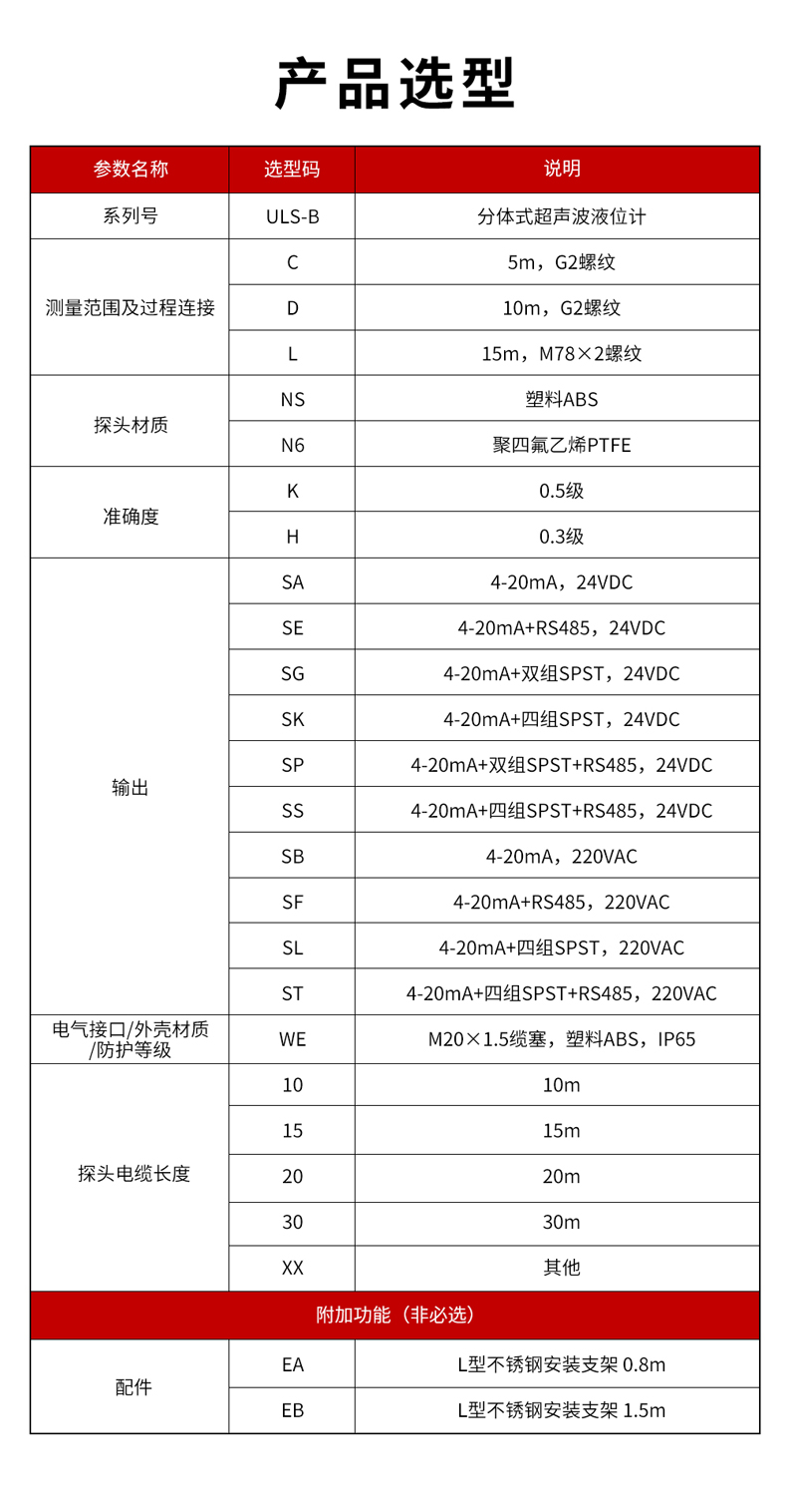 6、ULS-B分體式超聲波液位計-1.jpg