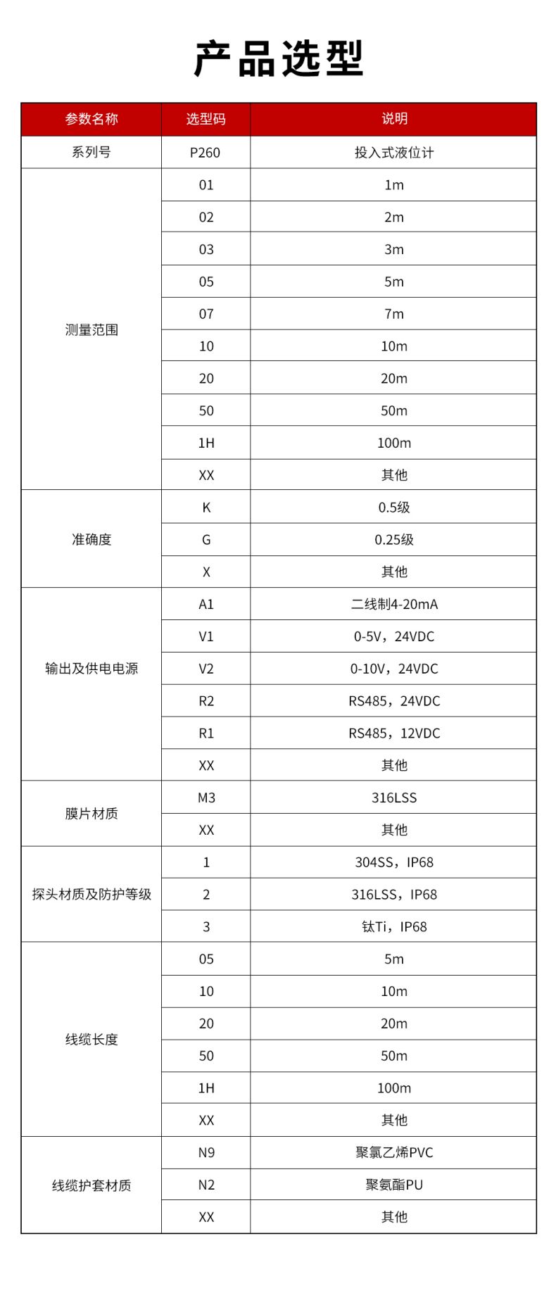 37、P260-投入式液位計.jpg