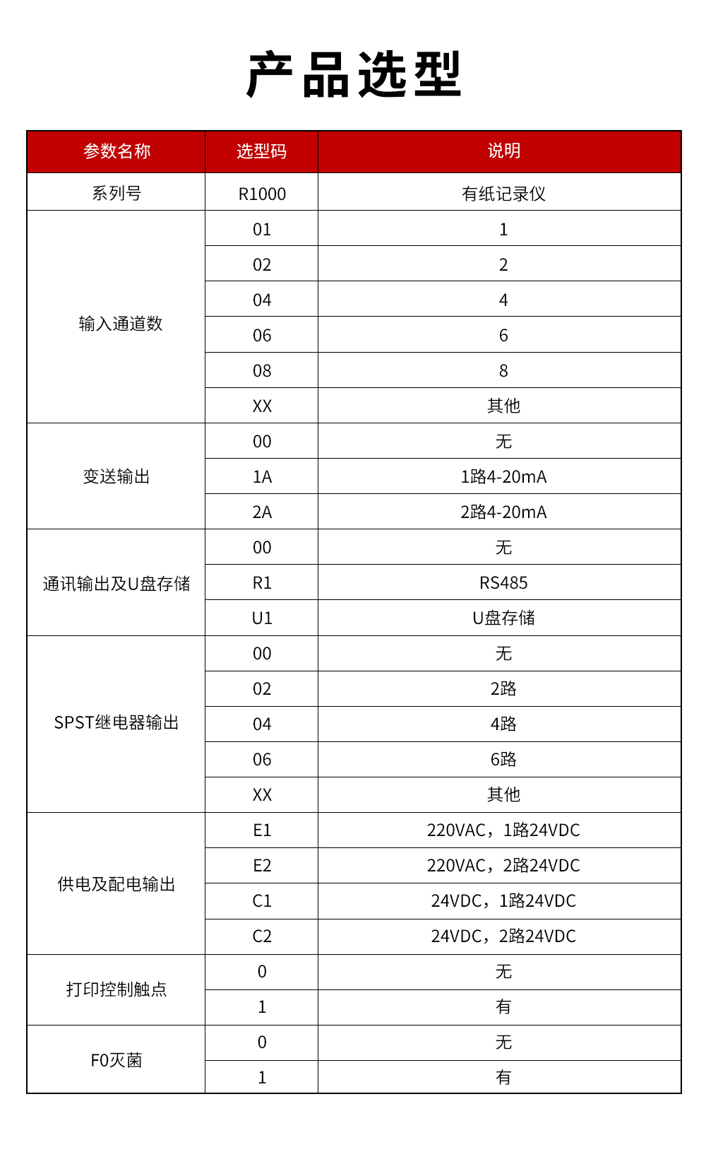 16、R1000有紙記錄儀.jpg