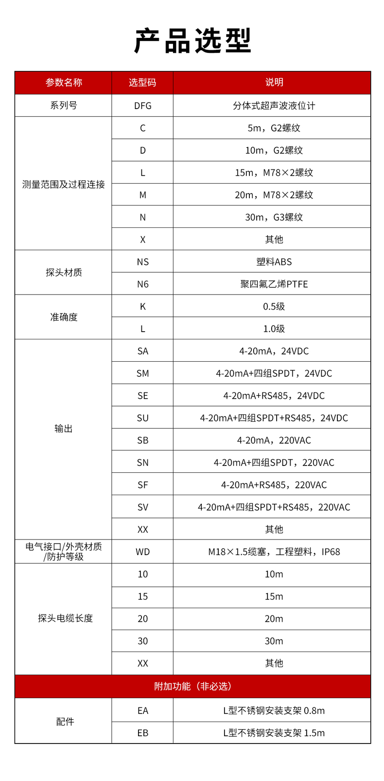 5、DFG分體式超聲波液位計-1.jpg